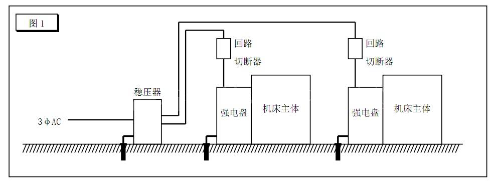 cnc加工中心cnc机床及pc接地的注意事项